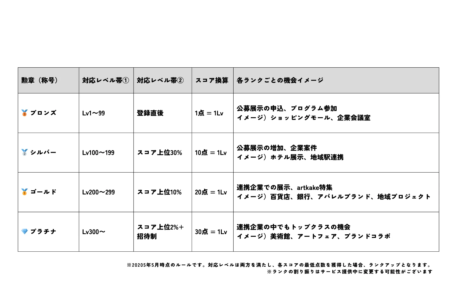 Cureme Score